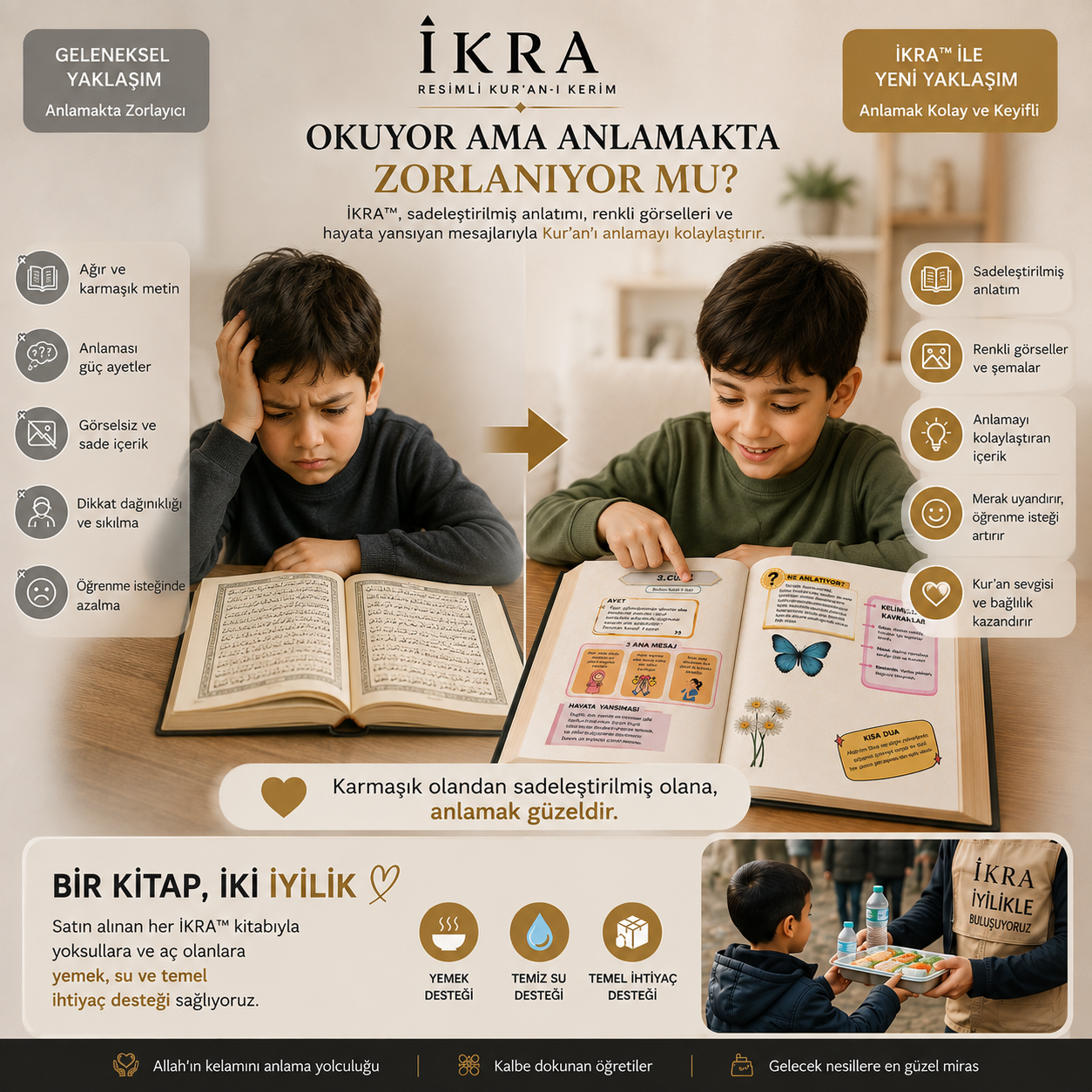 İKRA™  Resimli Çocuk Kur’an Rehberi